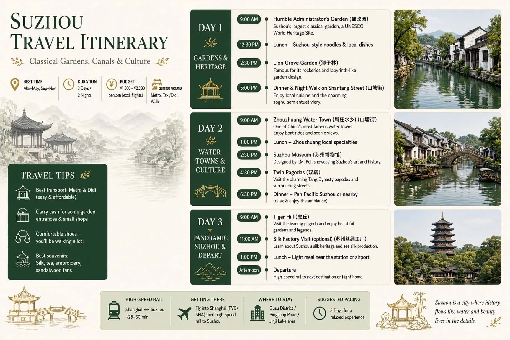 Illustrated Suzhou travel itinerary infographic with a three-day schedule